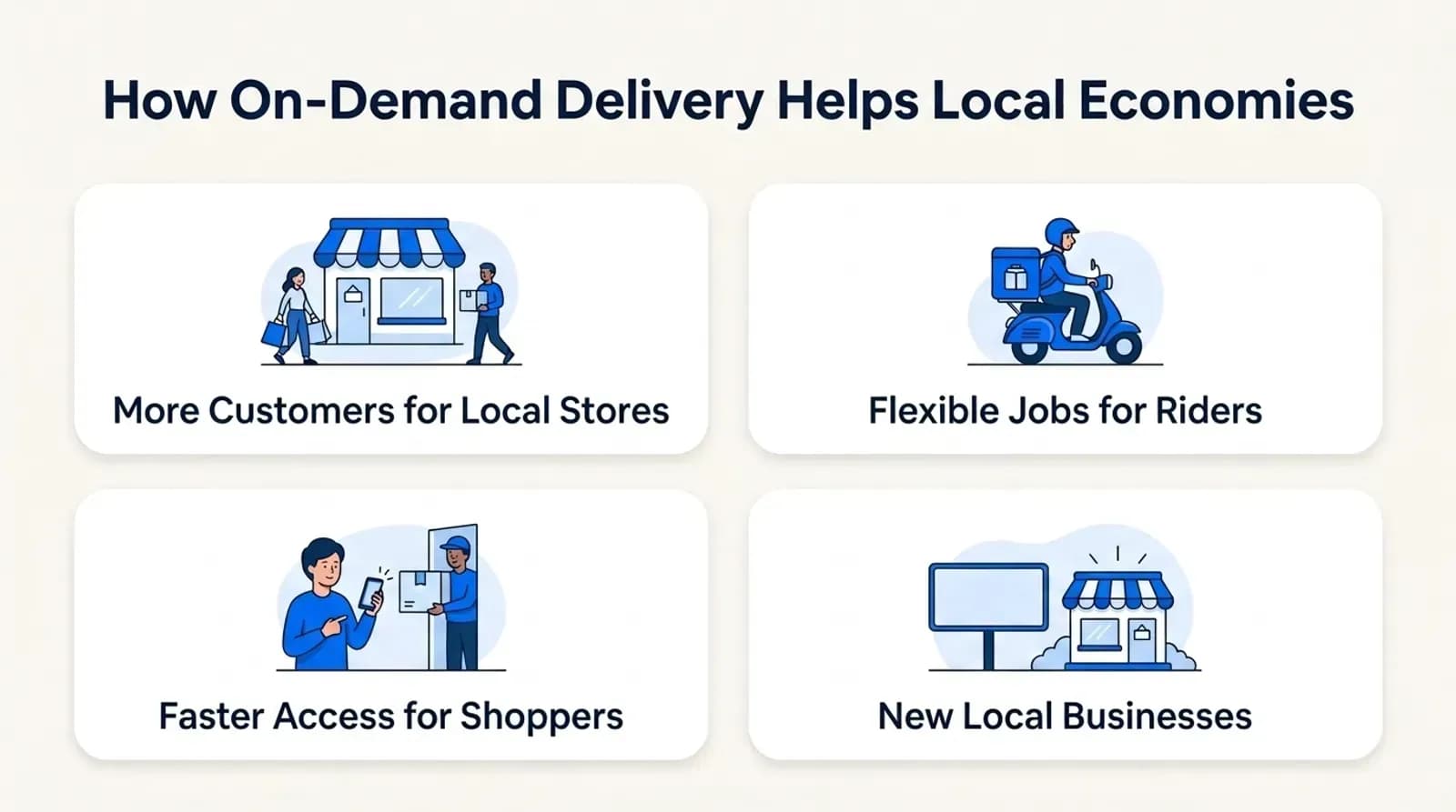 How on-demand delivery helps local economies: more customers for local stores, flexible jobs for riders, faster access for shoppers, new local businesses