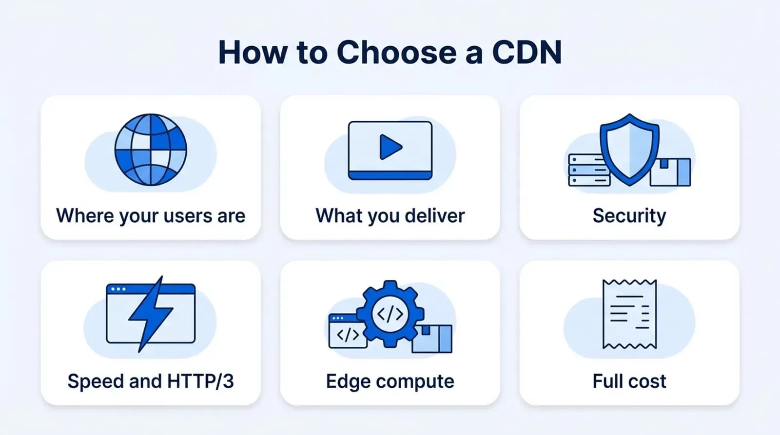 How to choose a CDN: where your users are, what you deliver, security, speed and HTTP/3, edge compute and full cost