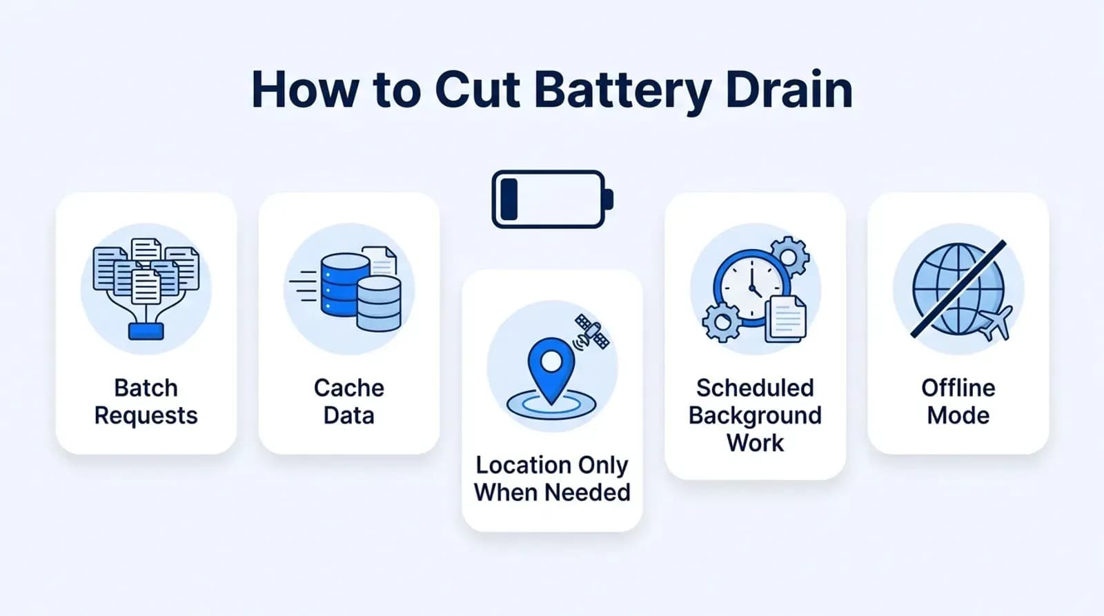 How to cut battery drain: batch requests, cache data, location only when needed, scheduled background work, offline mode