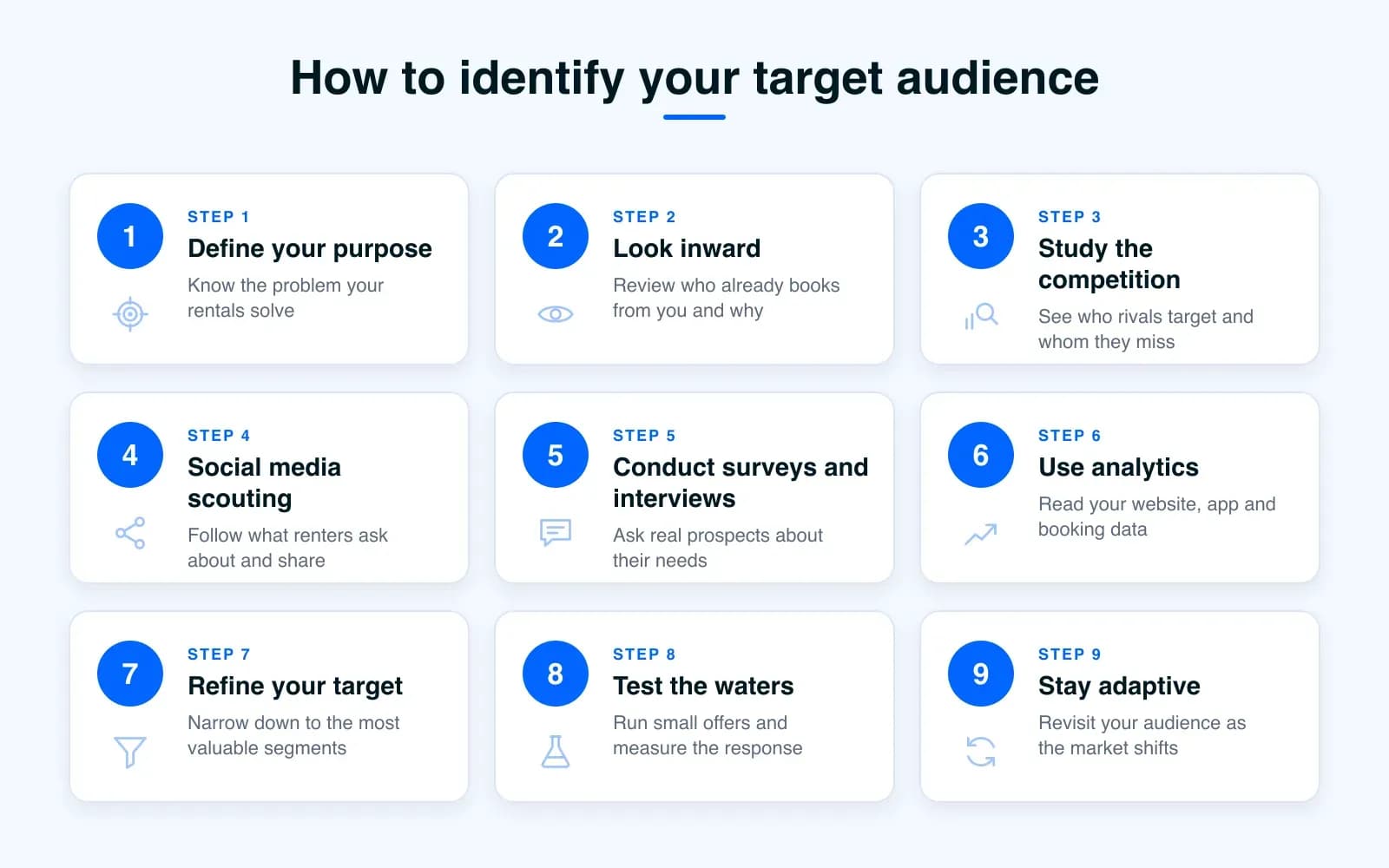 Nine steps to identify your target audience, from defining your purpose and studying the competition to testing the waters and staying adaptive