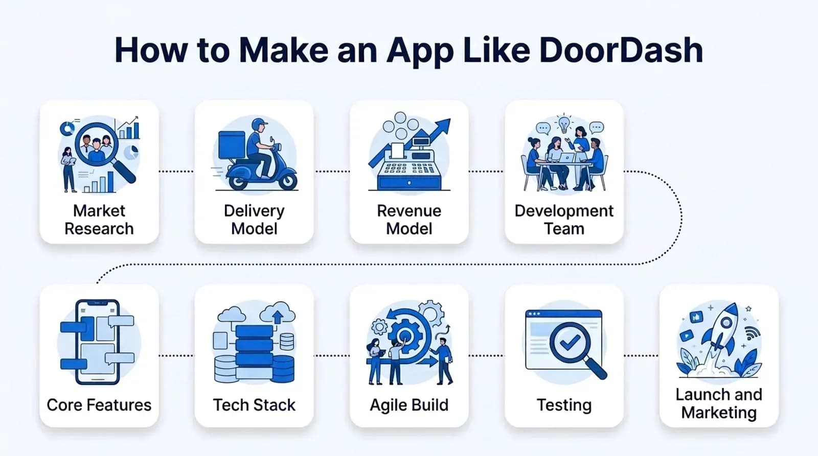 How to make an app like DoorDash in 9 steps, from market research to launch and marketing