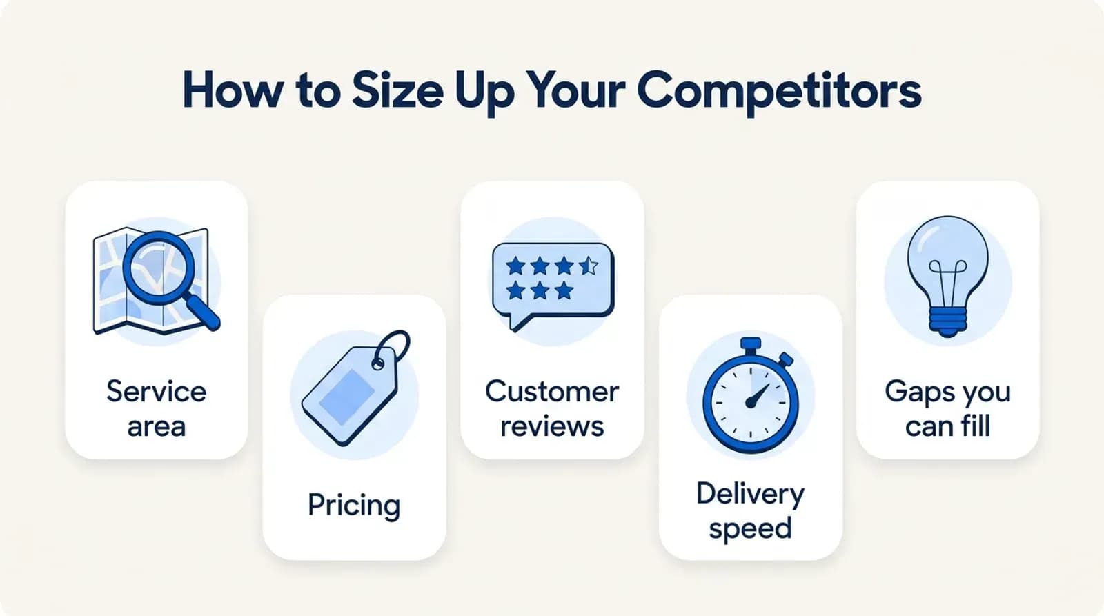How to size up your competitors: service area, pricing, customer reviews, delivery speed and gaps you can fill
