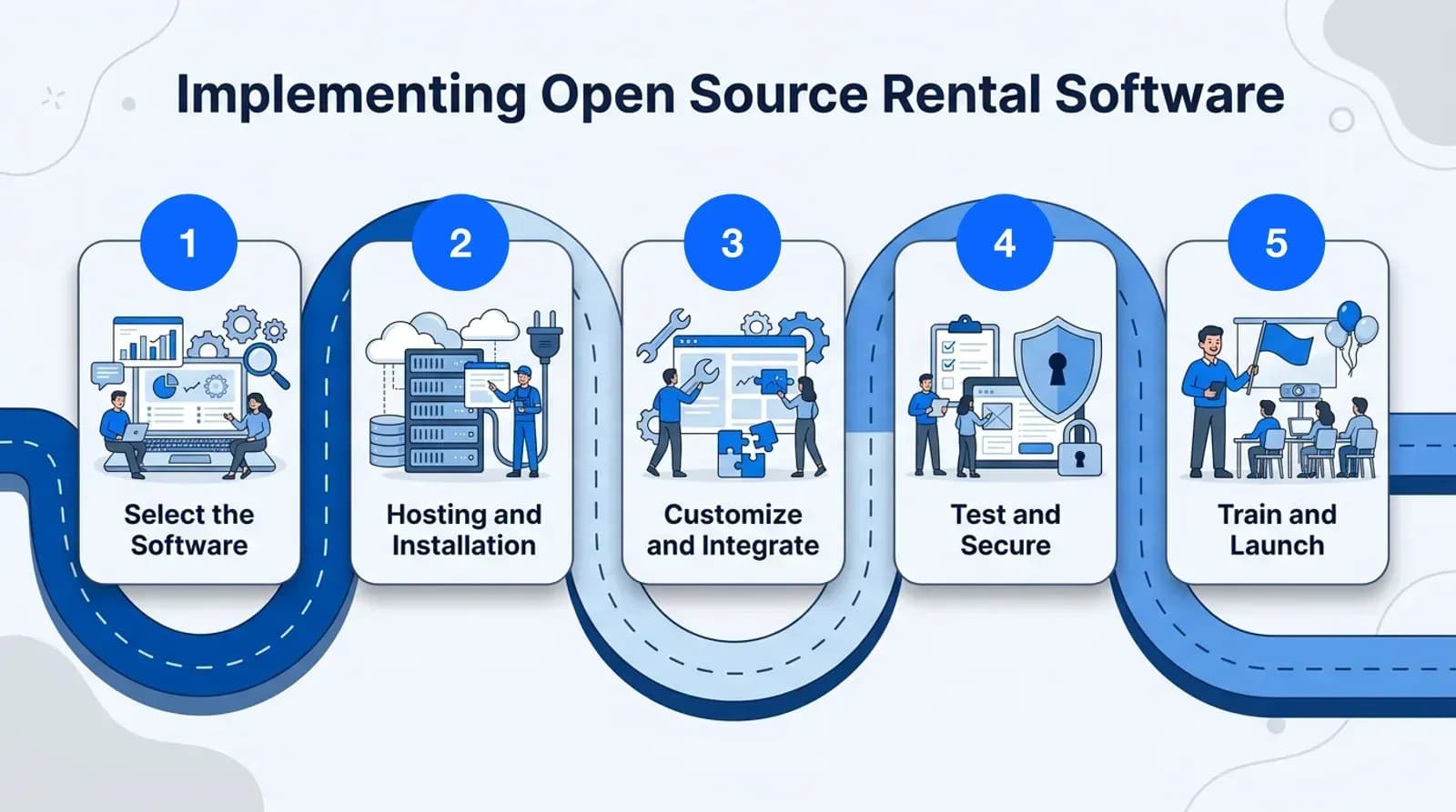 Five steps to implement open source rental software