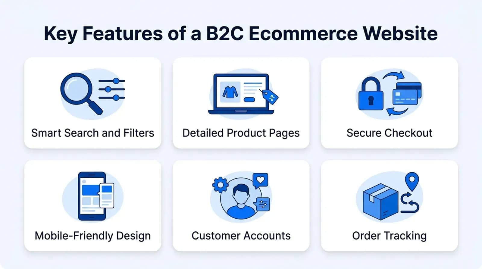 Key features of a B2C ecommerce website: smart search and filters, detailed product pages, secure checkout, mobile-friendly design, customer accounts, order tracking
