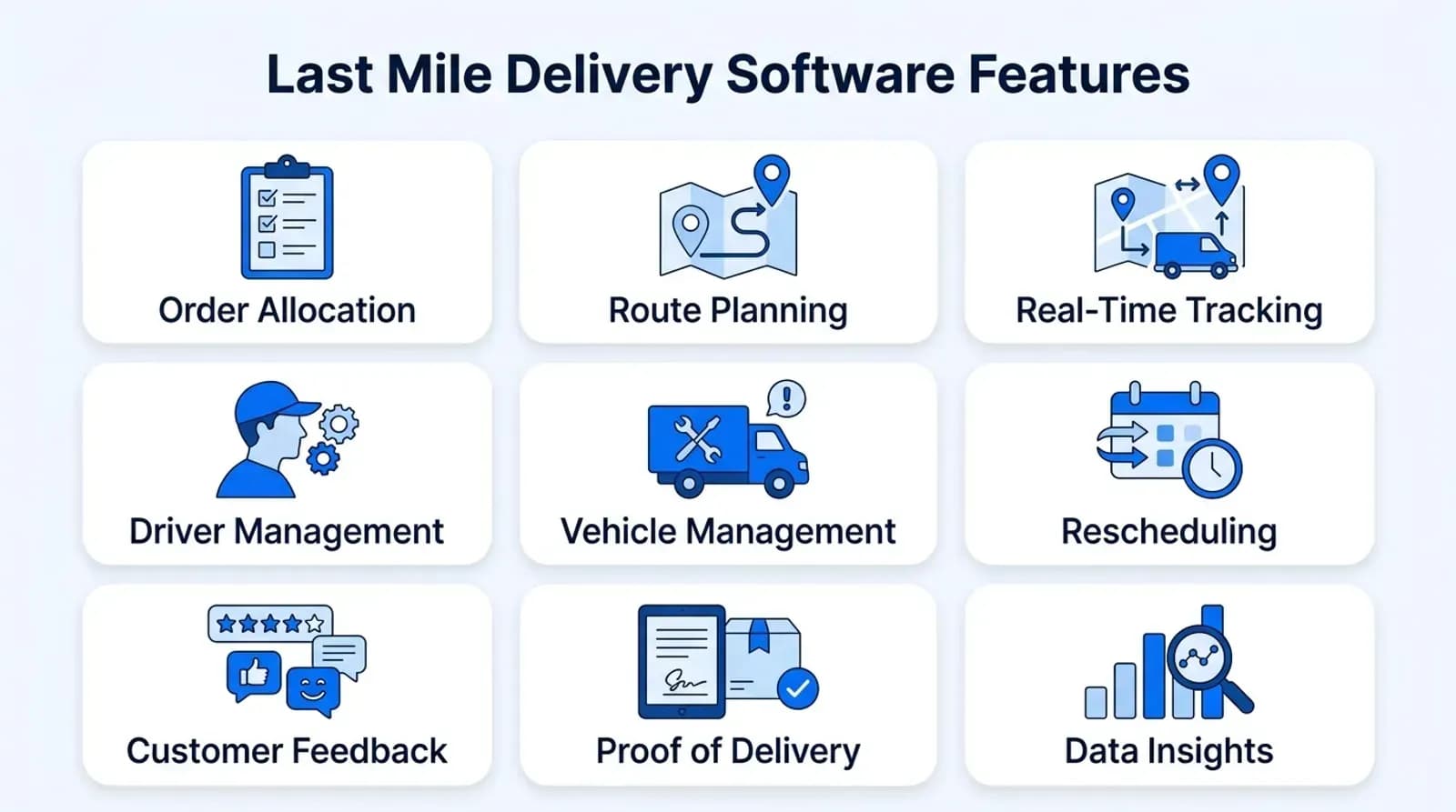 Nine features of last mile delivery software, from order allocation to proof of delivery and data insights