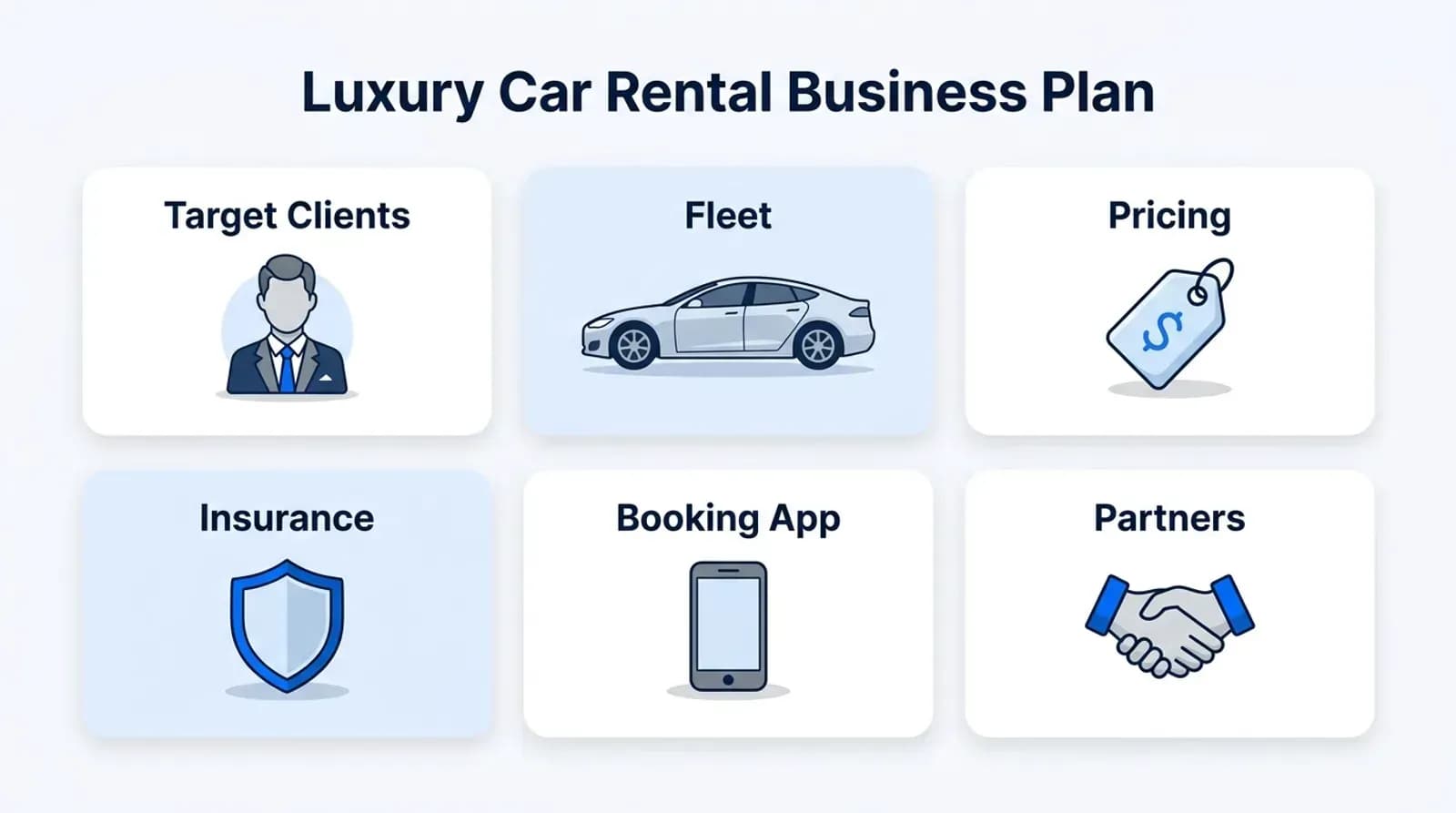 Luxury car rental business plan: clients, fleet, pricing, insurance, booking app, partners