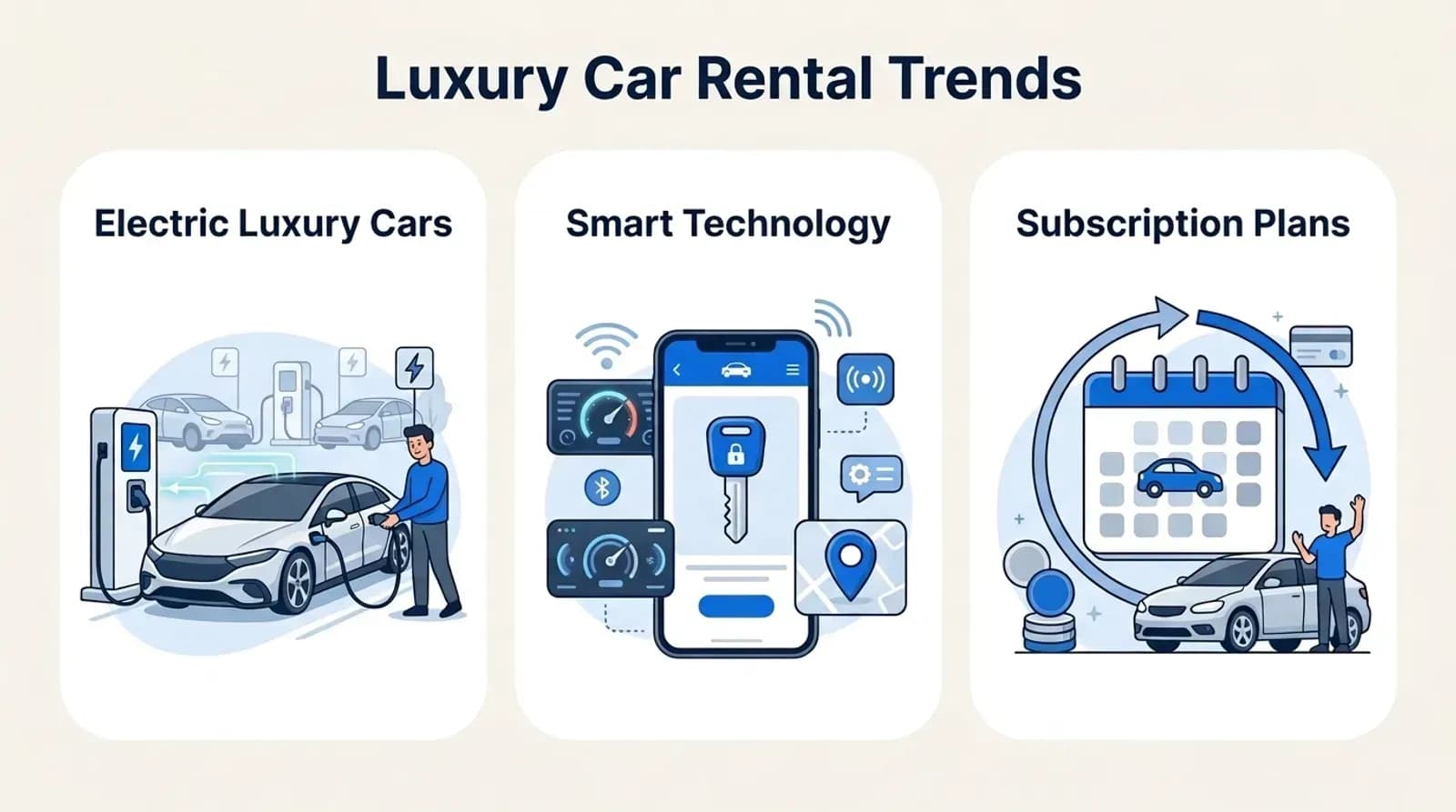 Luxury car rental trends: electric cars, smart technology, subscription plans