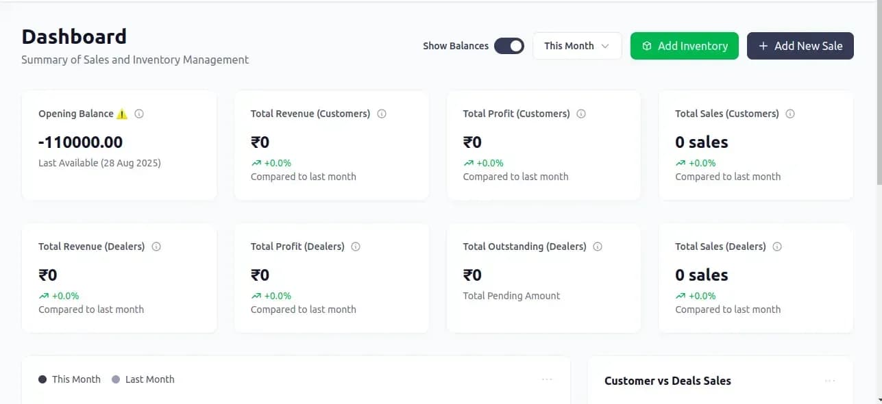 Mobile store inventory dashboard showing revenue, profit and sales for customers and dealers