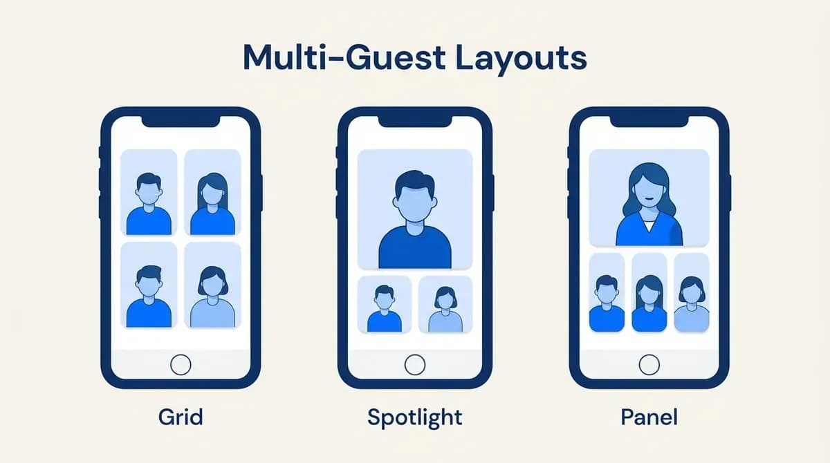 Multi-guest layouts: grid, spotlight and panel