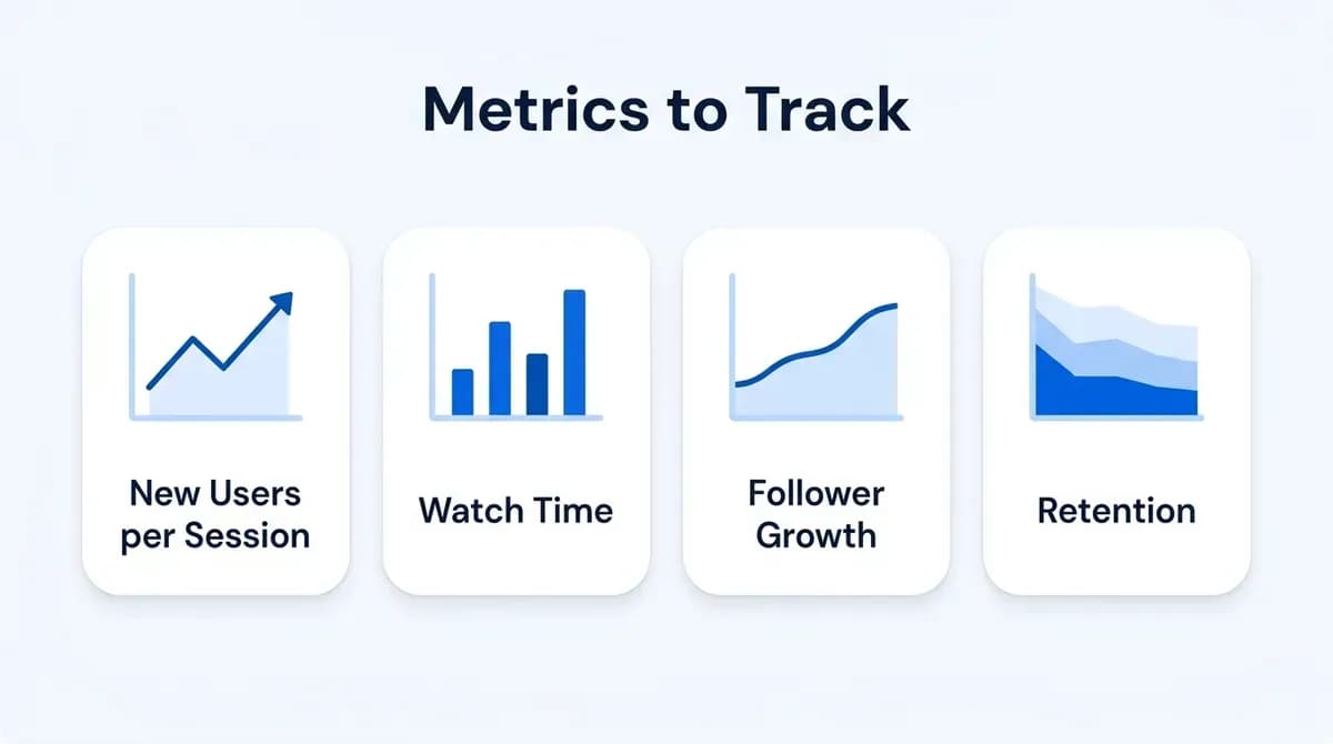 Metrics to track for multi-guest live: new users per session, watch time, follower growth and retention