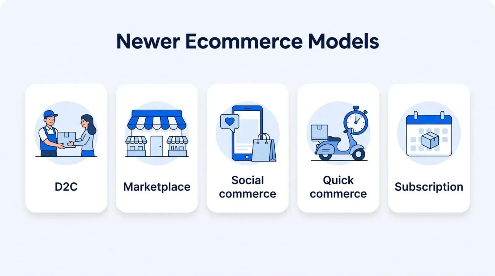 Newer ecommerce models: D2C, marketplace, social commerce, quick commerce and subscription
