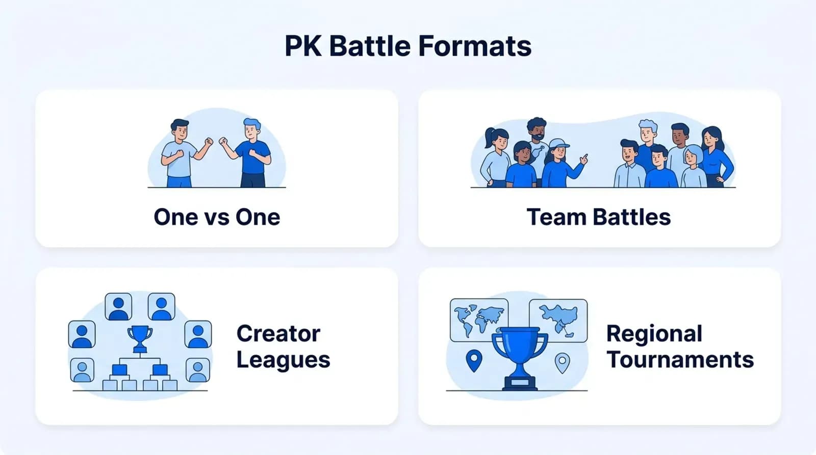 PK battle formats: one vs one, team battles, creator leagues and regional tournaments