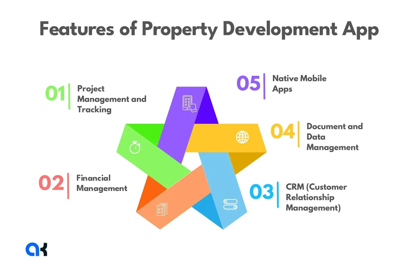 Features of a property development app