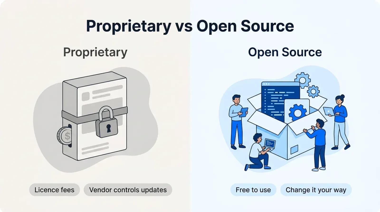 Proprietary vs open source rental software compared