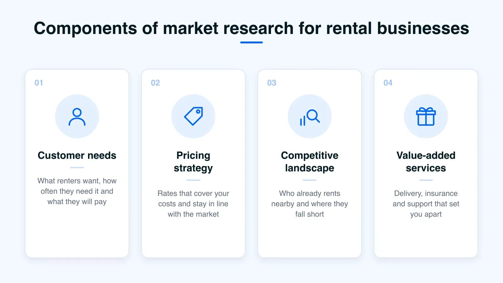 Four components of market research for a rental business: customer needs, pricing strategy, competitive landscape and value-added services