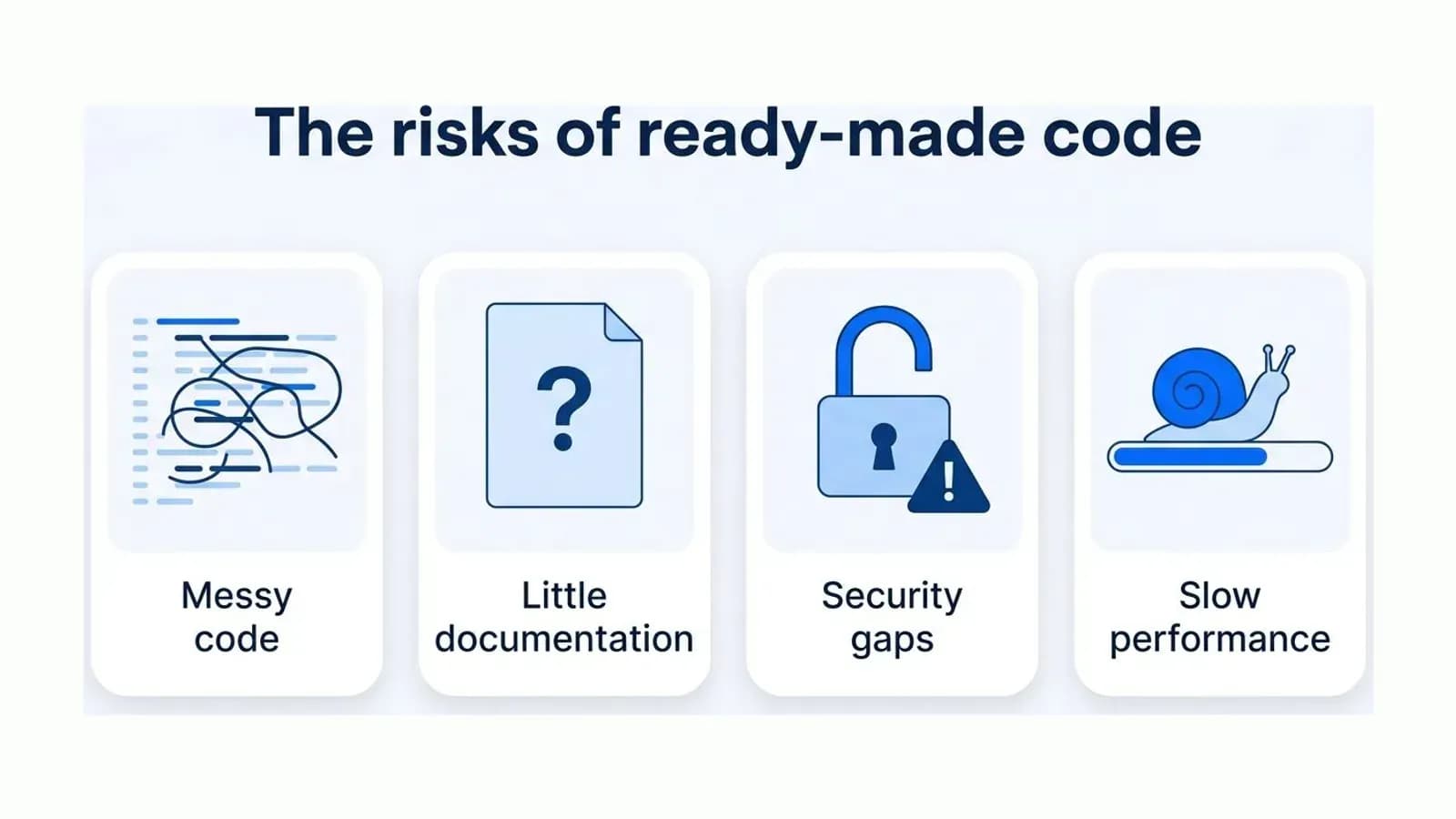 The risks of ready-made code: messy code, little documentation, security gaps and slow performance