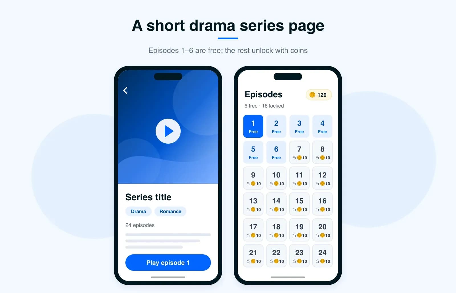 Two phone screens showing a short drama series page and an episode grid where episodes 1 to 6 are free and the rest unlock with coins.