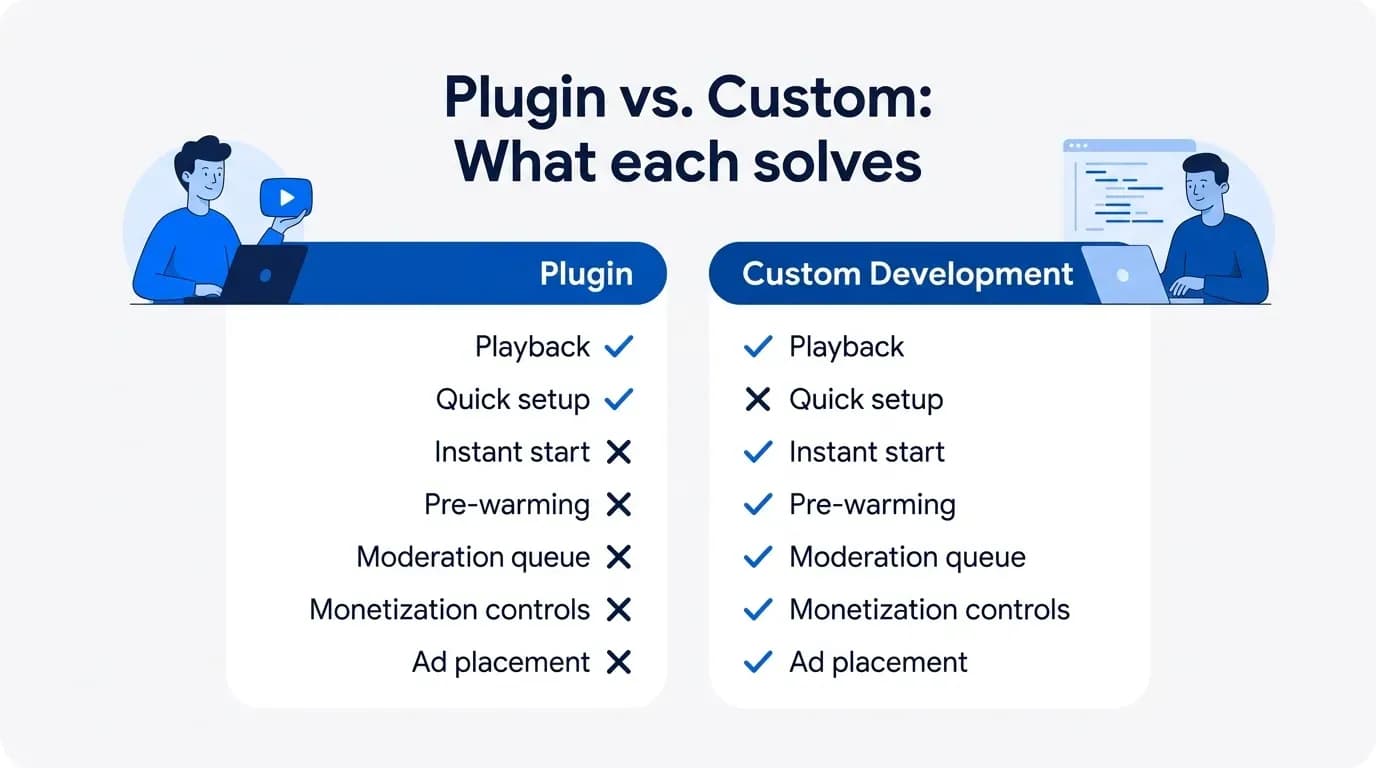Can a plugin add a short video feature to your website?