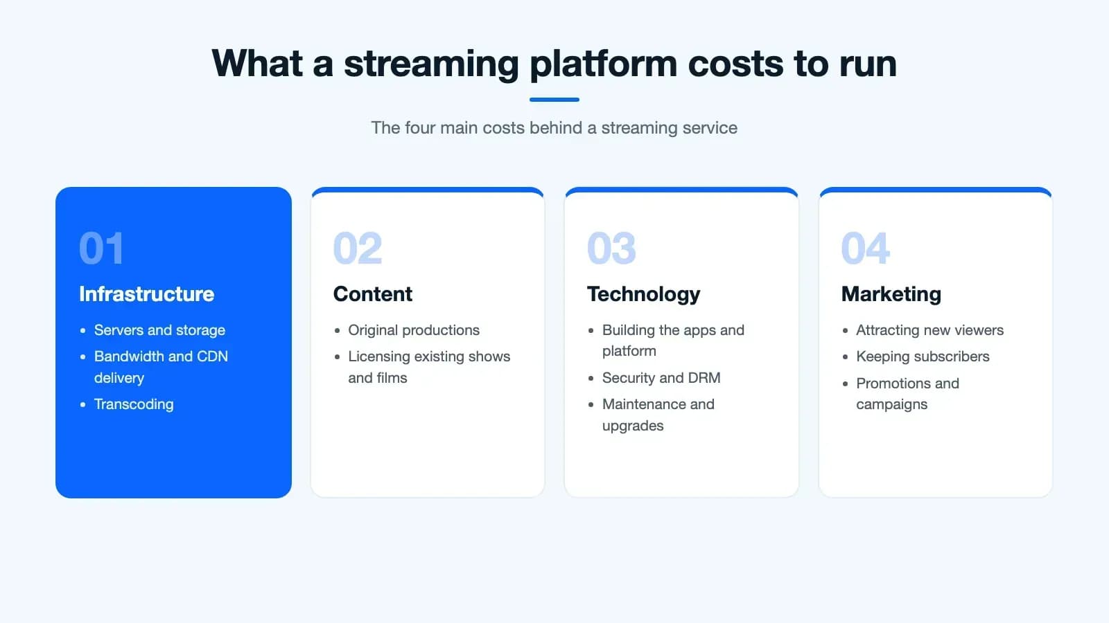 The four main costs of running a streaming platform: infrastructure, content, technology and marketing