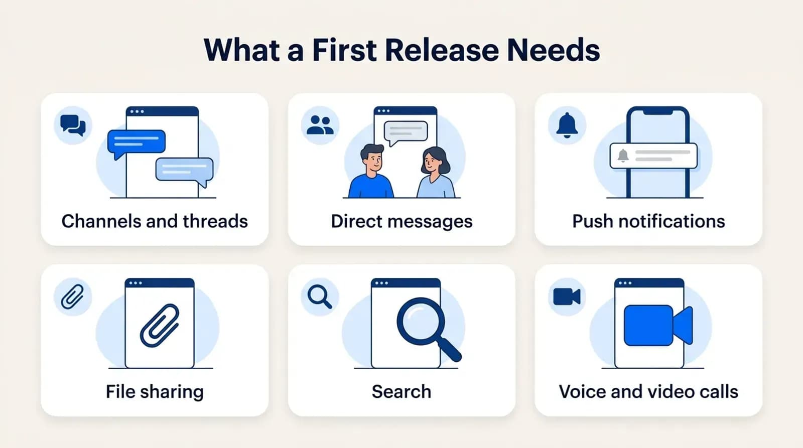 What a first release of a team chat app needs: channels and threads, direct messages, push notifications, file sharing, search, and voice and video calls