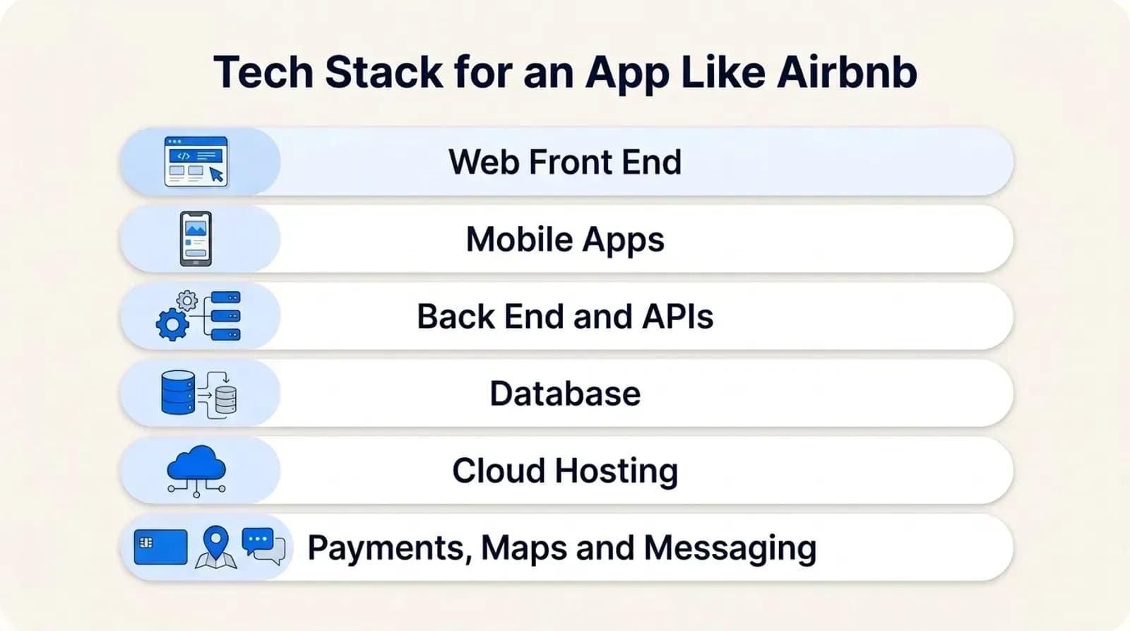 Tech stack for an app like Airbnb