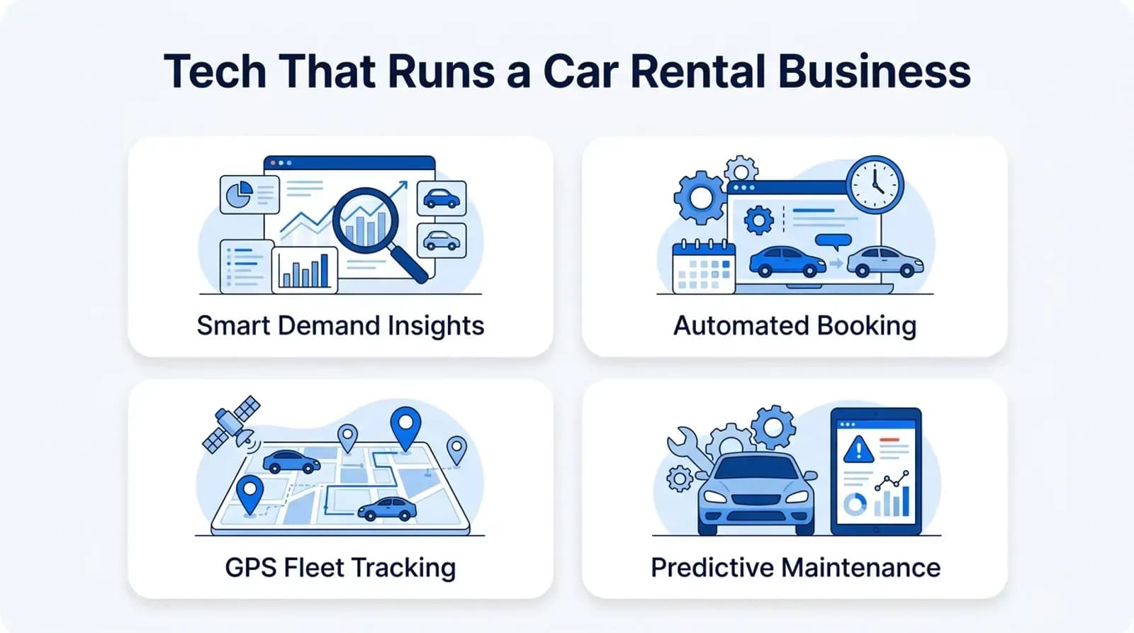 Tech that runs a car rental business: smart demand insights, automated booking, GPS fleet tracking, predictive maintenance