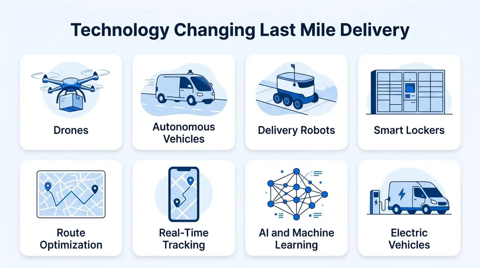 Technology changing last mile delivery: drones, autonomous vehicles, delivery robots, smart lockers and more