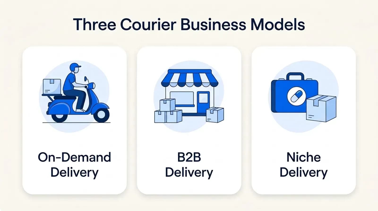 Three courier business models: on-demand delivery, B2B delivery and niche delivery