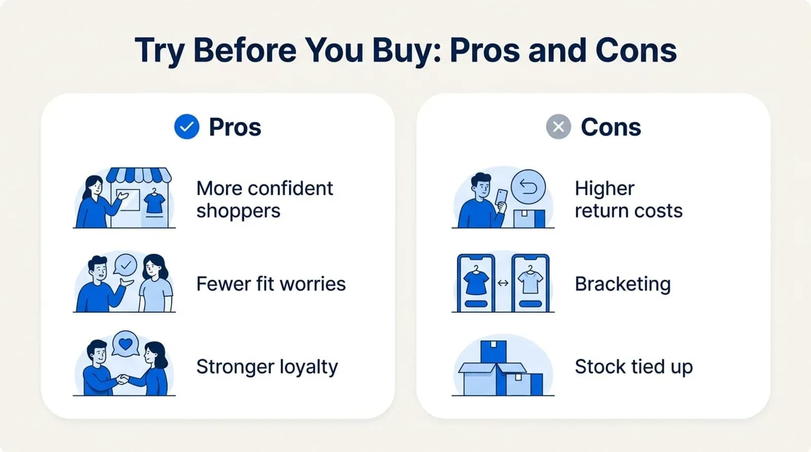 Try before you buy pros and cons: more confident shoppers, fewer fit worries and stronger loyalty versus higher return costs, bracketing and stock tied up