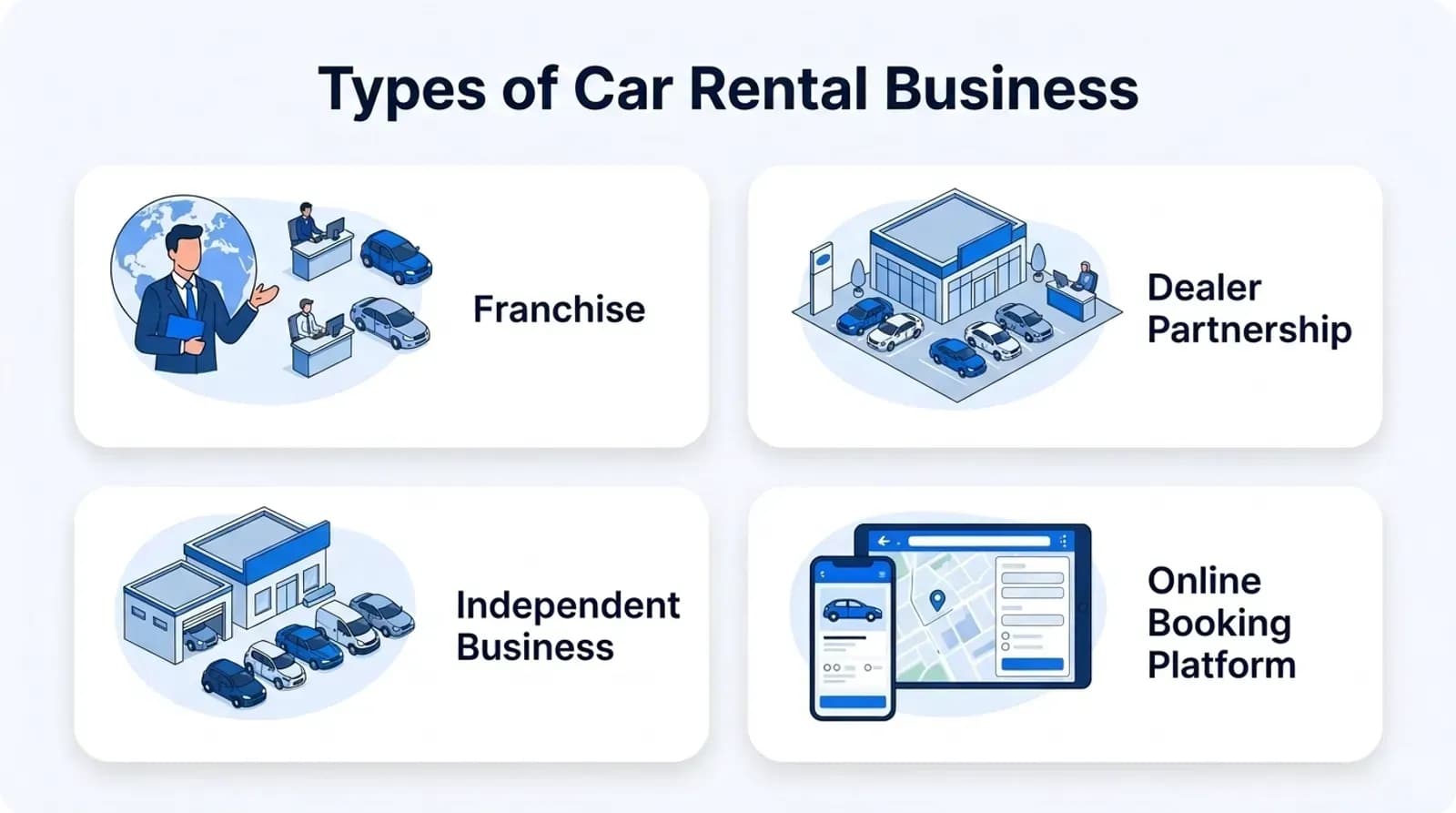 Types of car rental business: franchise, dealer partnership, independent business, online booking platform