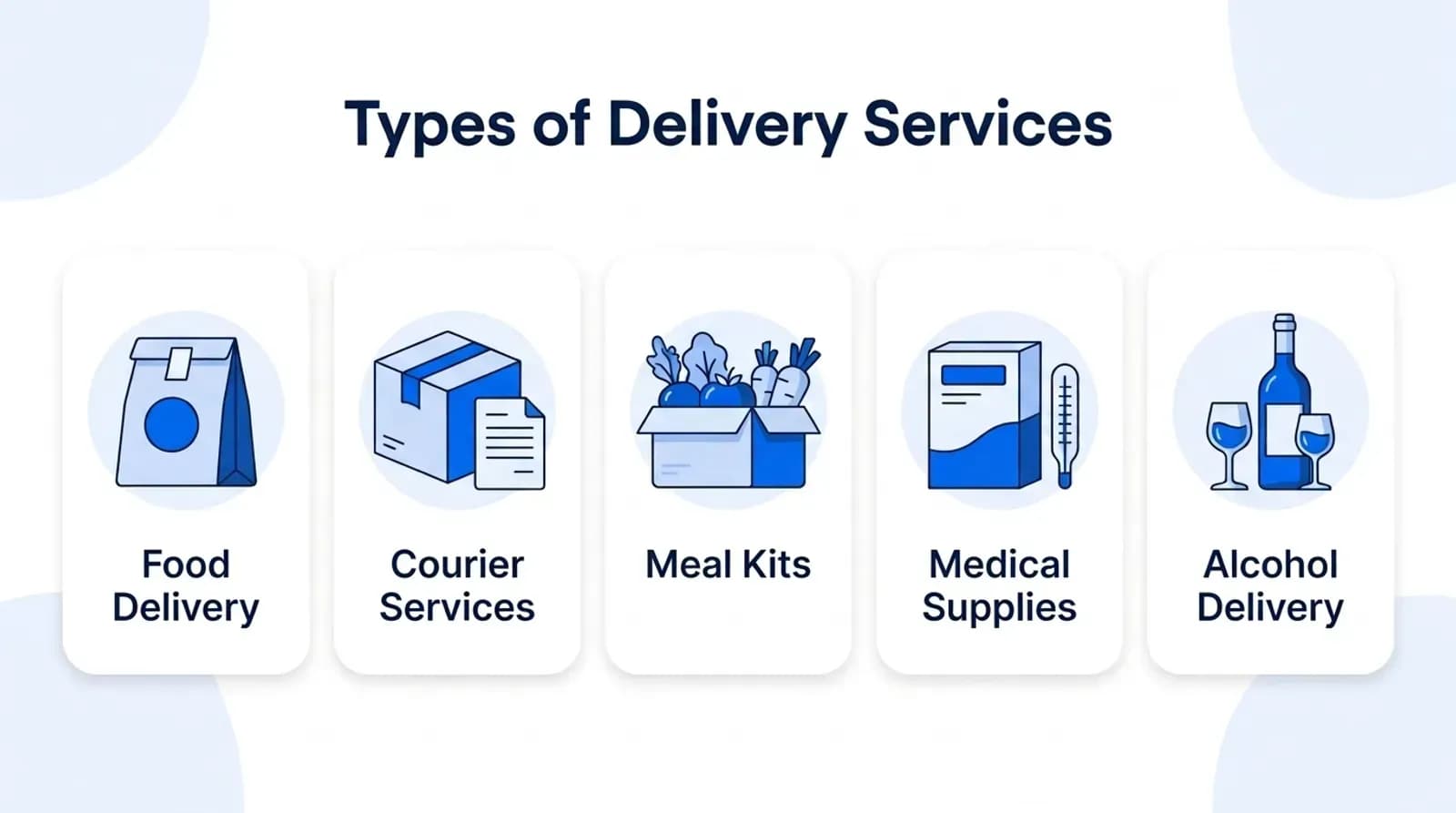 Types of delivery services: food delivery, courier services, meal kits, medical supplies, alcohol delivery