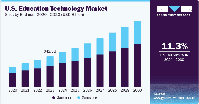 us education technology market