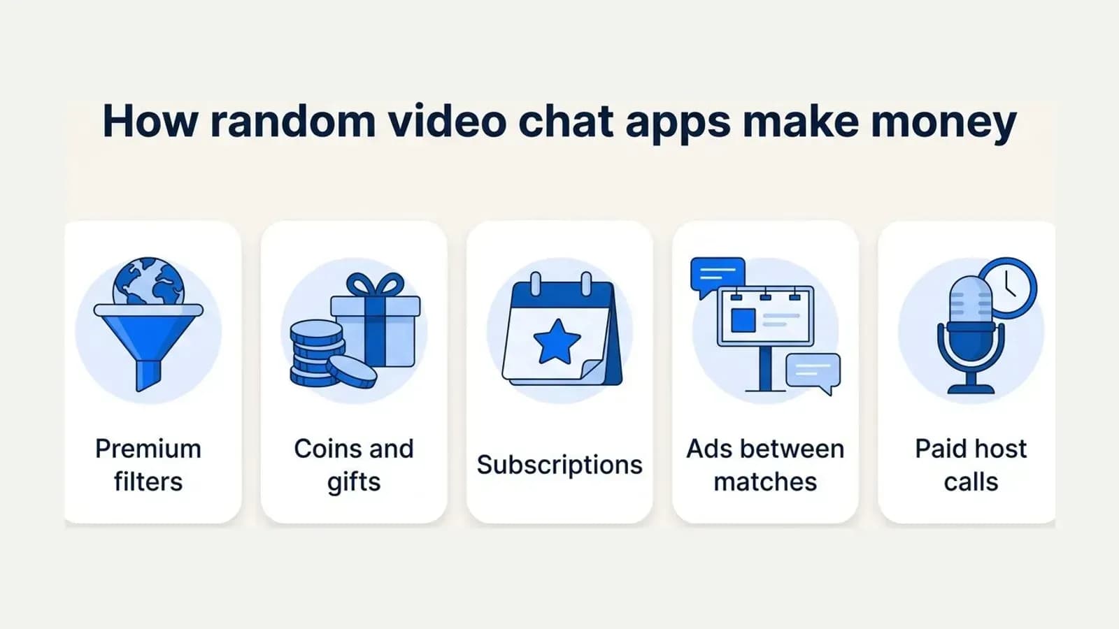 Ways to monetize a random video chat app: premium filters, coins and gifts, subscriptions, ads between matches and paid host calls