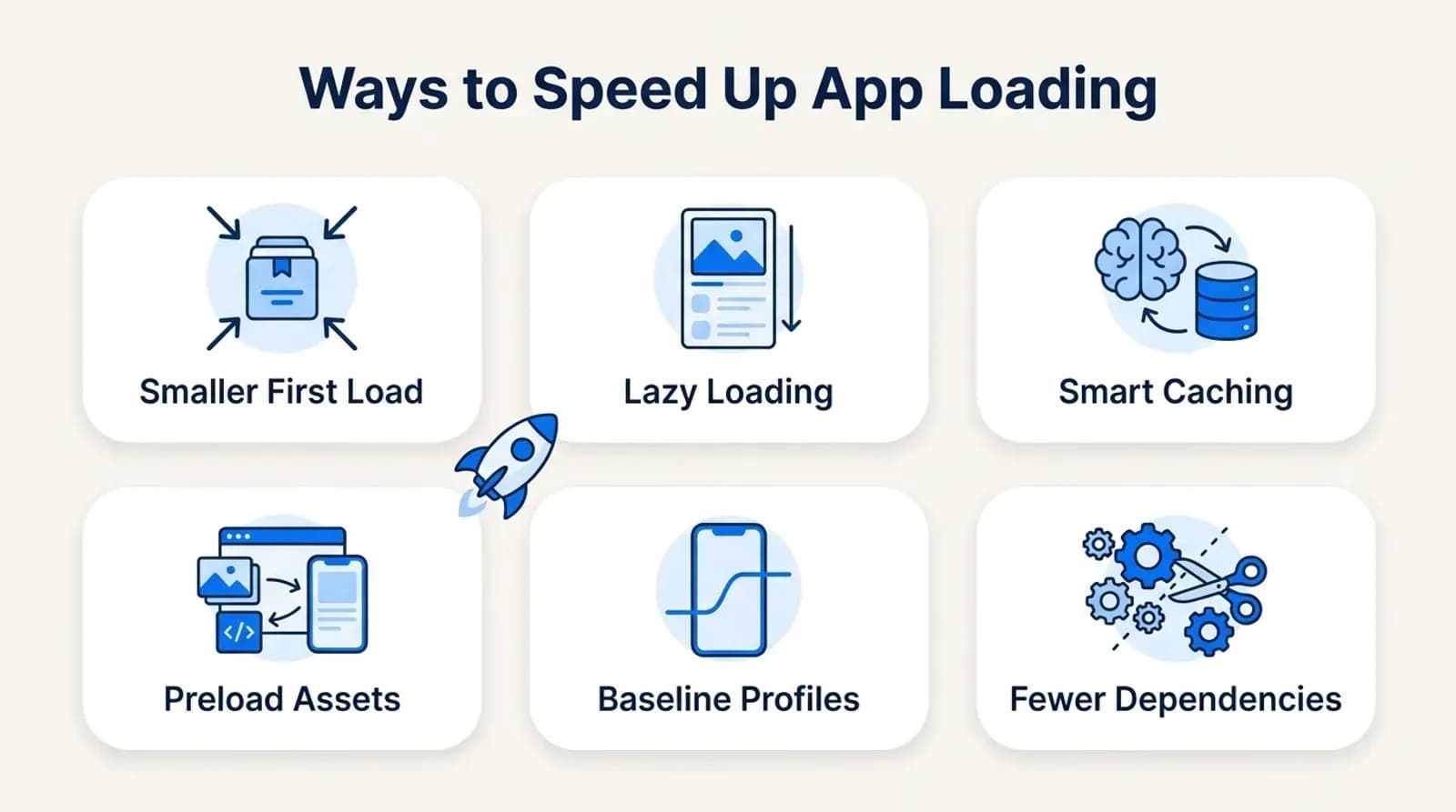 Ways to speed up app loading: smaller first load, lazy loading, smart caching, preload assets, Baseline Profiles, fewer dependencies