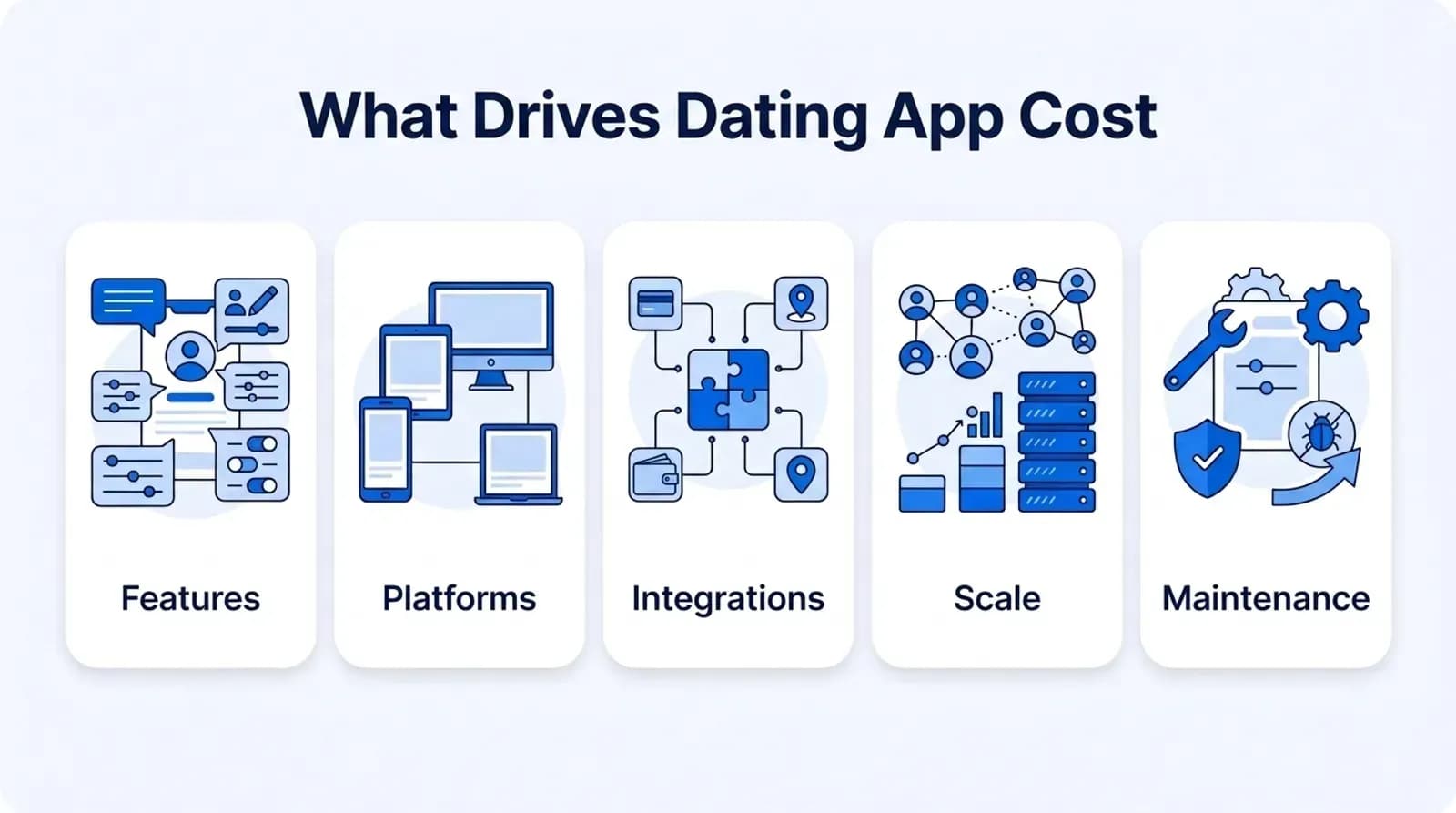 What drives dating app cost: features, platforms, integrations, scale, maintenance