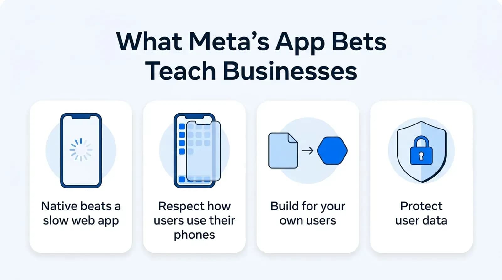 What Meta’s app bets teach businesses: native beats a slow web app, respect how users use their phones, build for your own users, protect user data