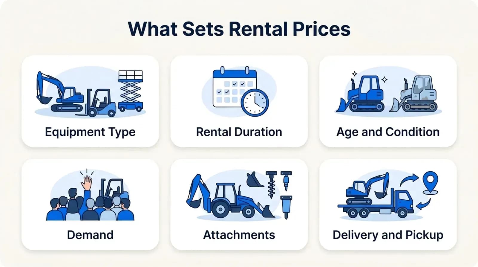 What sets rental prices: equipment type, rental duration, age and condition, demand, attachments, delivery and pickup