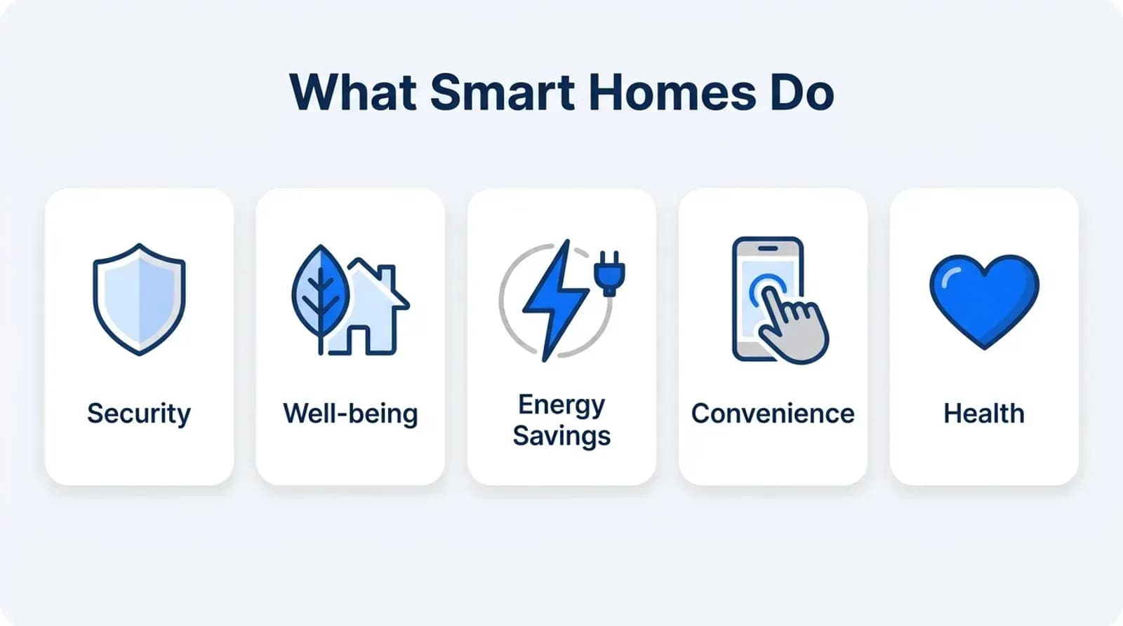 What smart homes do: security, well-being, energy savings, convenience, health