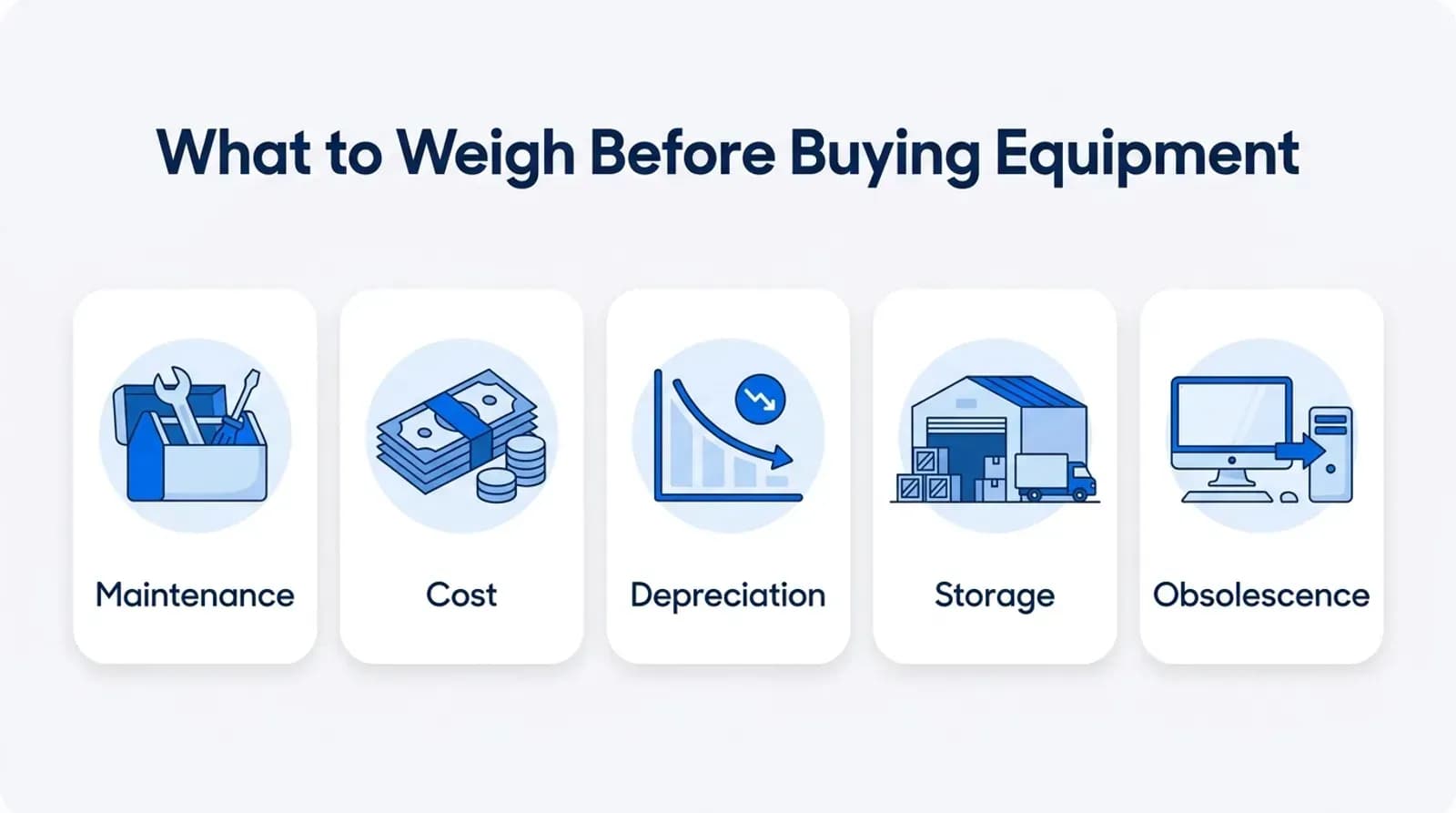 What to weigh before buying equipment: maintenance, cost, depreciation, storage, obsolescence