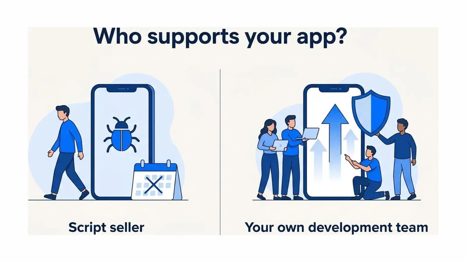 Who supports your app: a script seller who walks away, or your own development team