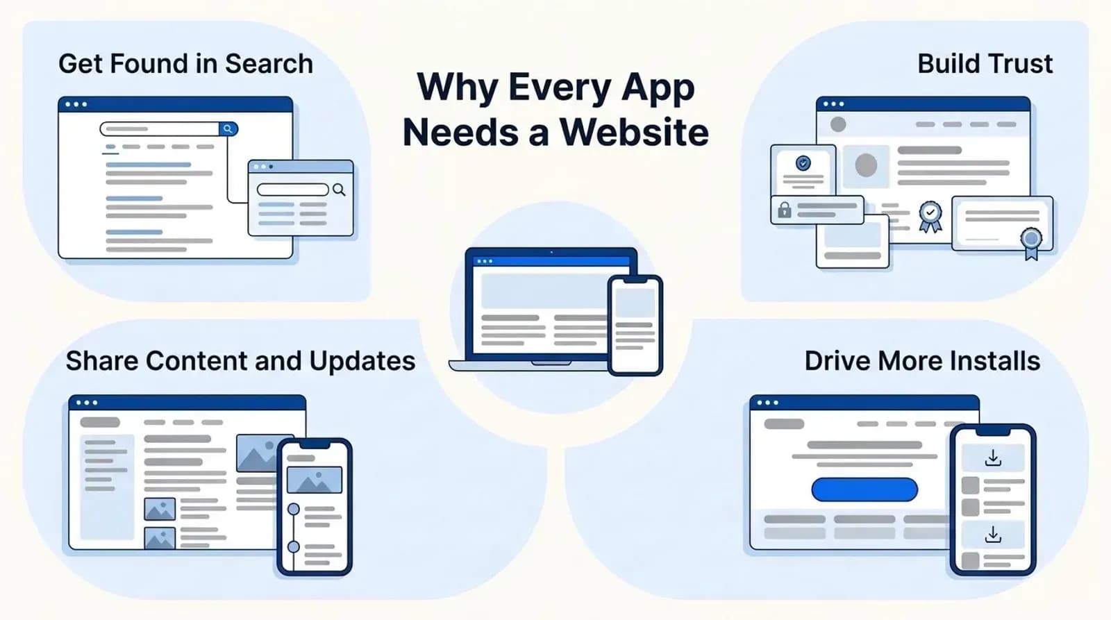 Why every app needs a website: get found, build trust, share content, drive installs