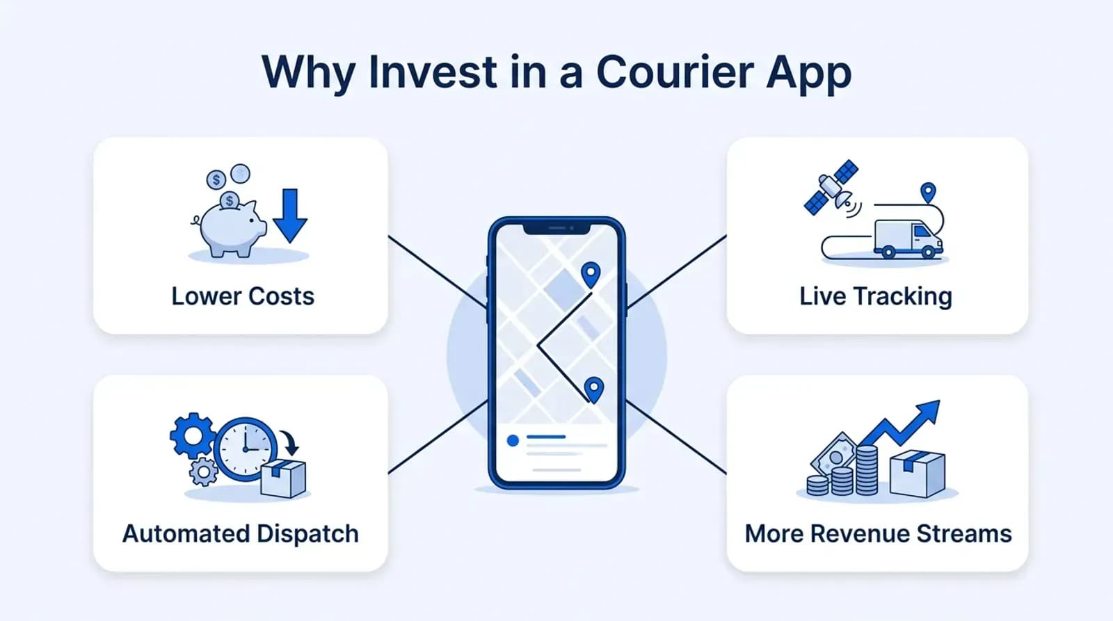Why invest in a courier app: lower costs, live tracking, automated dispatch and more revenue streams