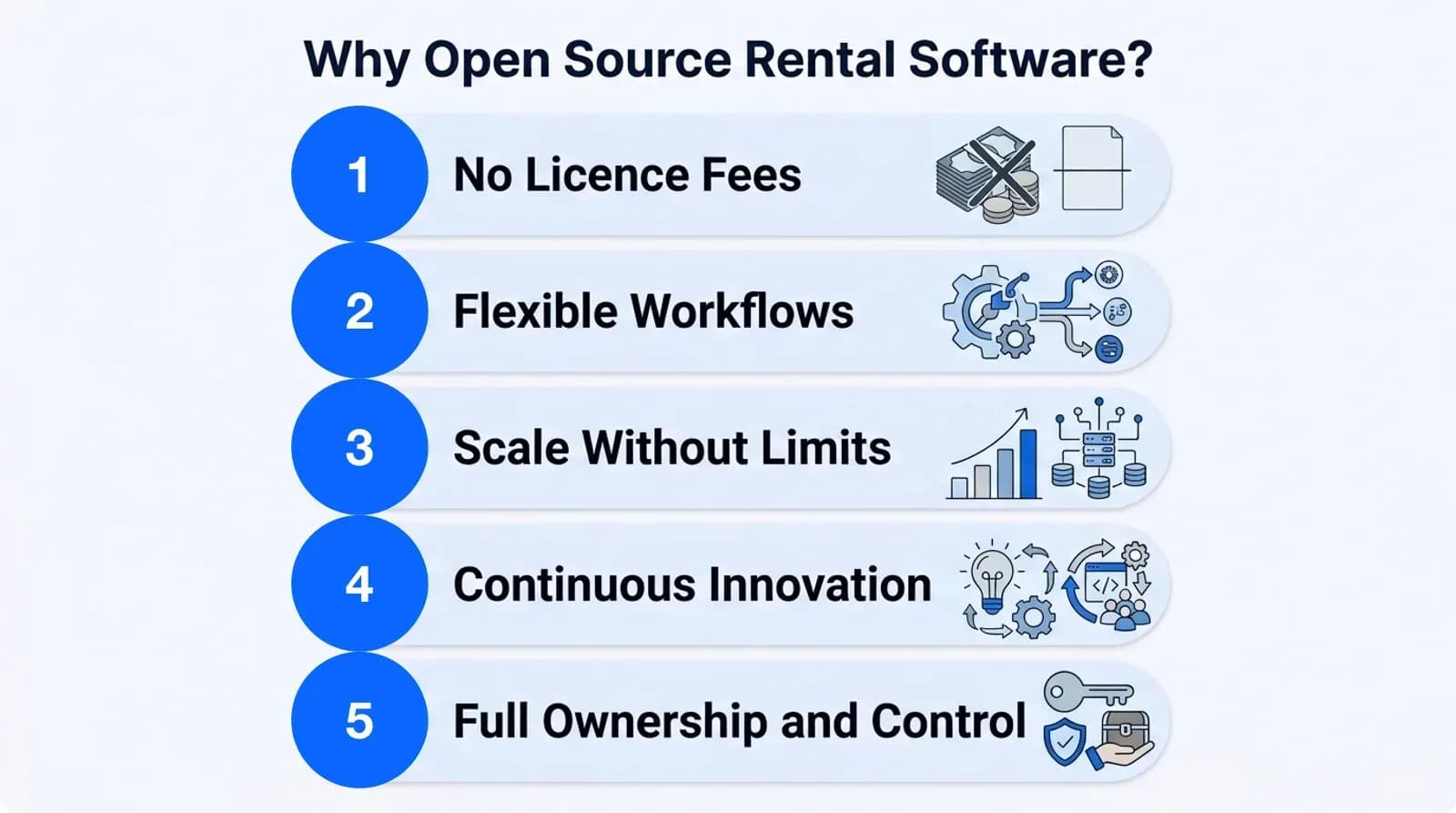 Five reasons to choose open source rental software