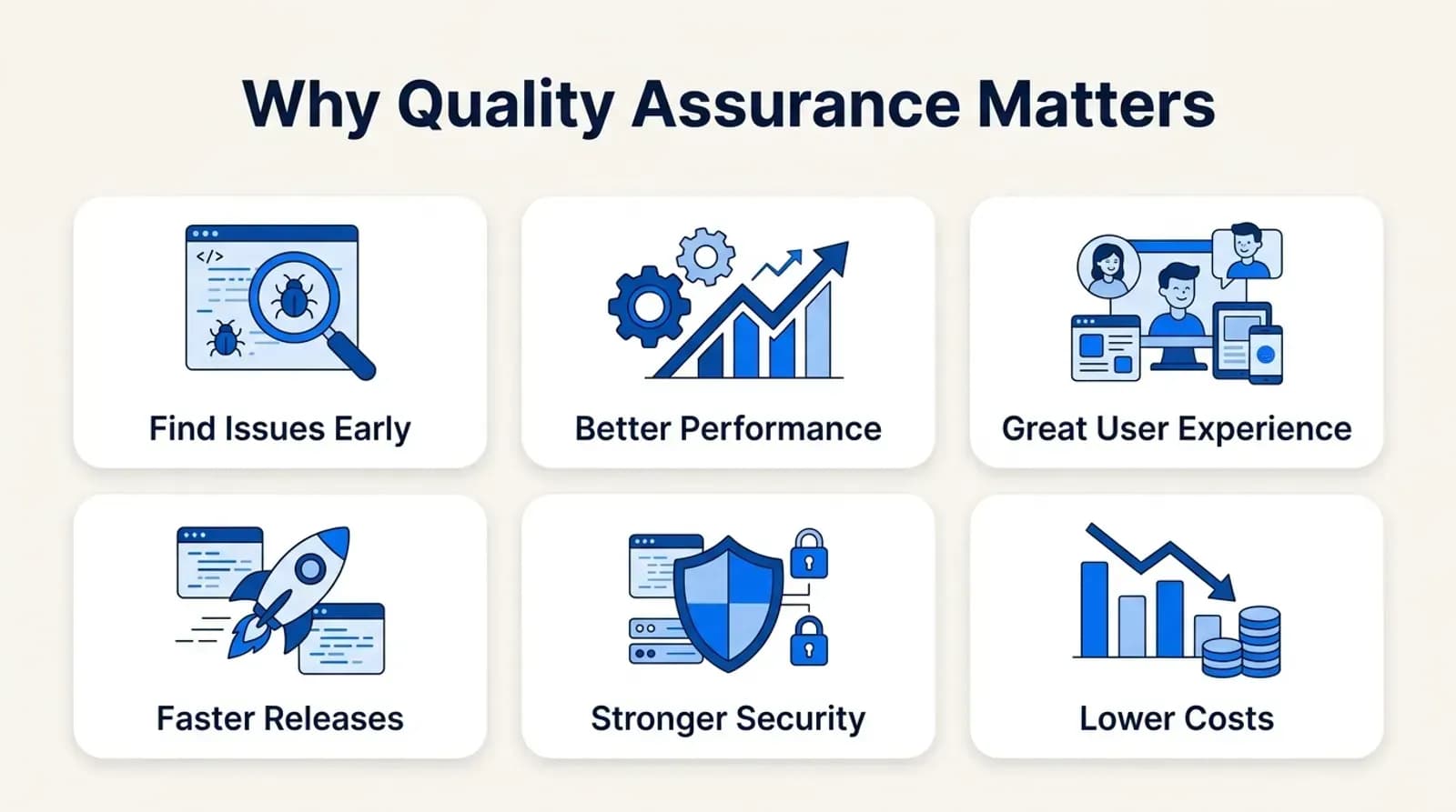 Why quality assurance matters: find issues early, better performance, great user experience, faster releases, stronger security, lower costs