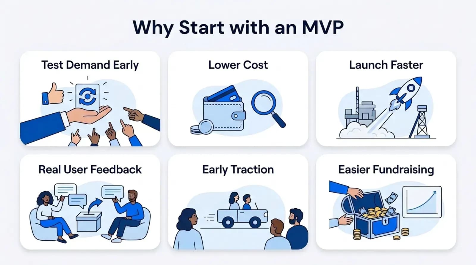 Why start with an MVP: test demand early, lower cost, launch faster, real user feedback, early traction, easier fundraising