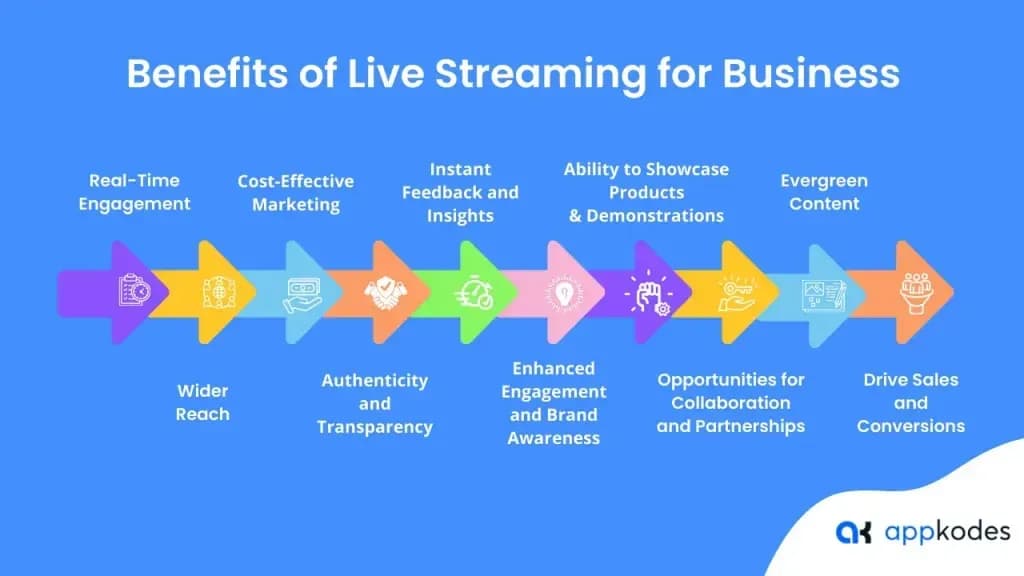 Benefits of Live Streaming For Business