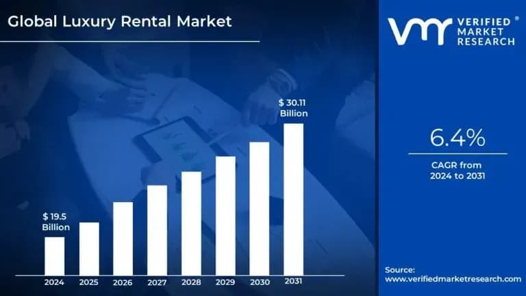 global luxury retal market growth