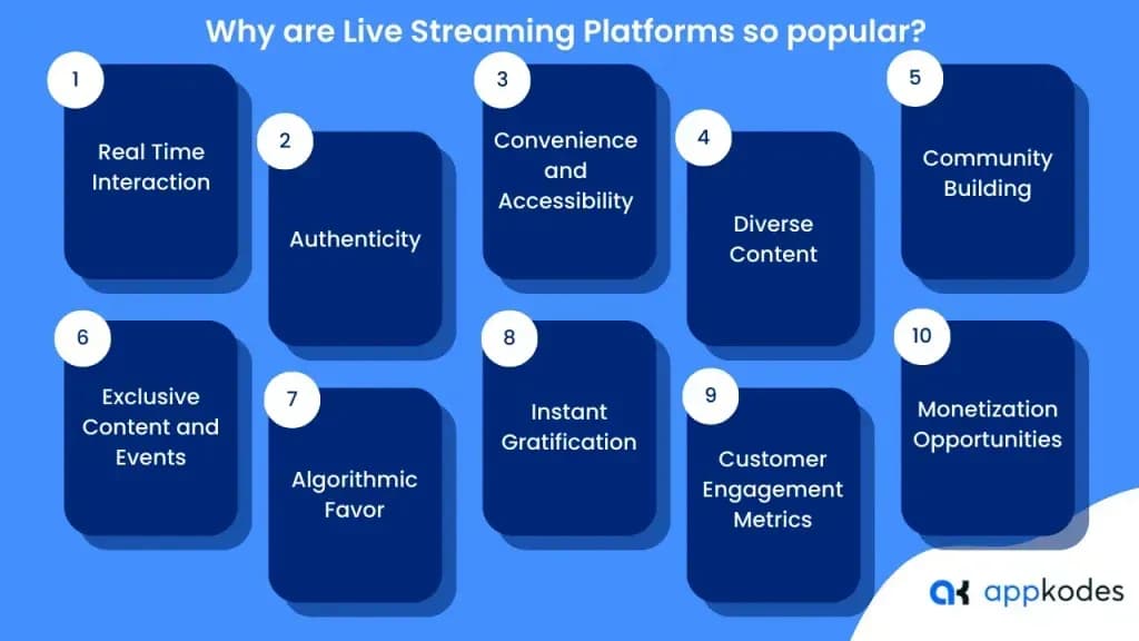 Why are Live Streaming Platforms So Popular