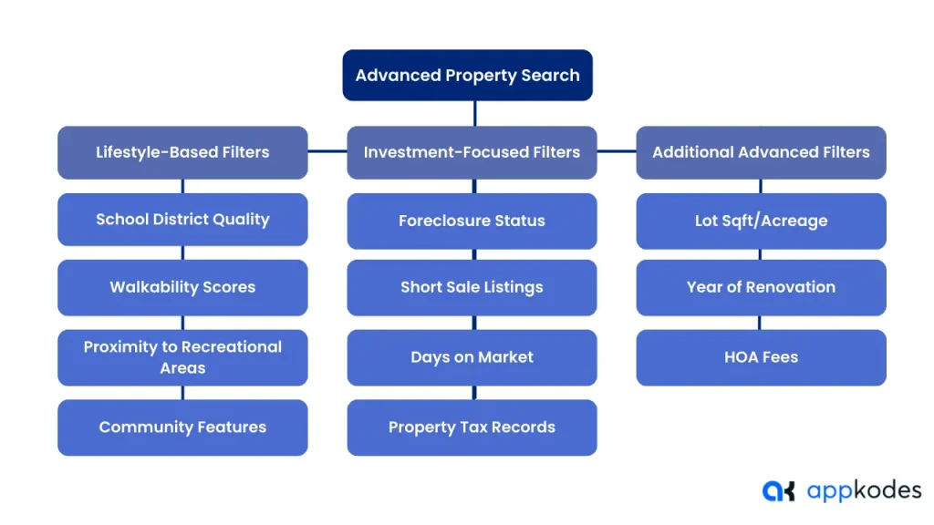 Advanced Property Search Criteria to Consider