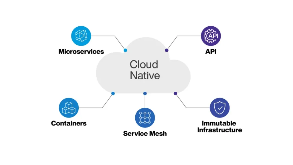 Cloud-native application services
